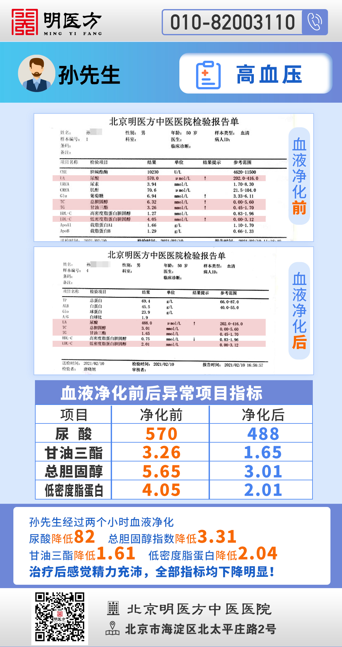 20210327-病例介紹-孫先生(shēng)高(gāo)血壓.jpg